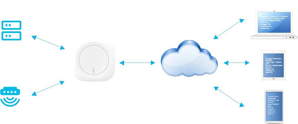 Gateway IoT em arquitetura de conectividade